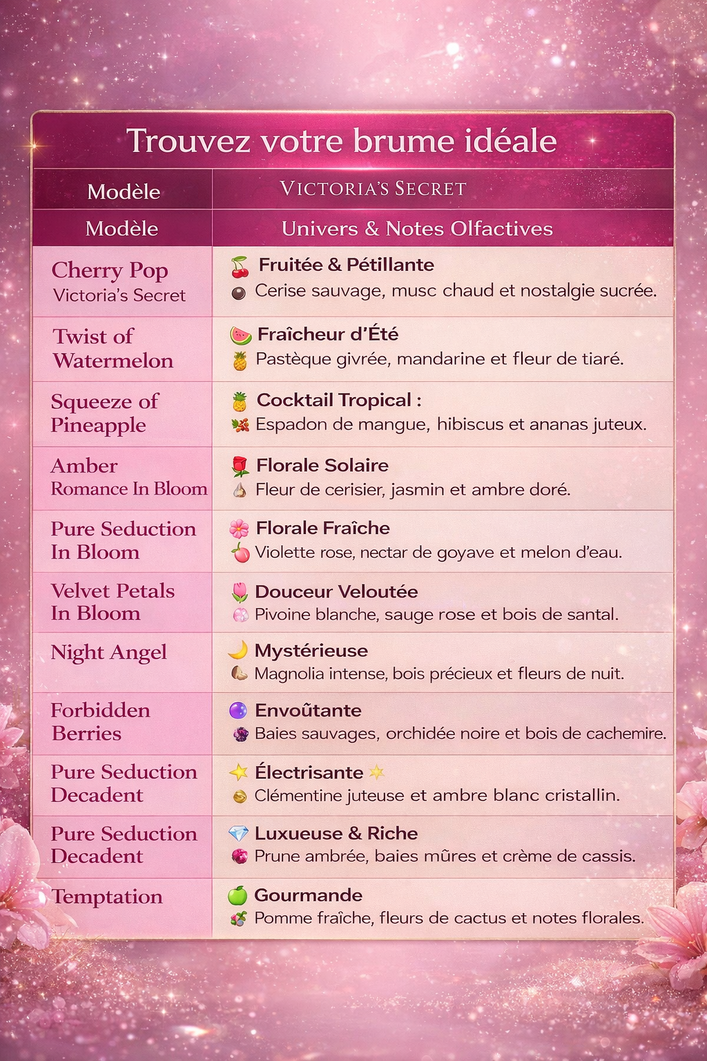 Collection victoria's secret